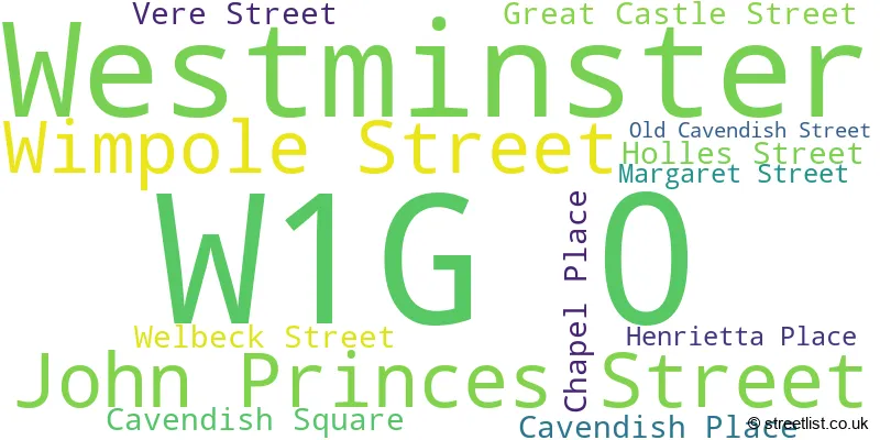 A word cloud for the W1G 0 postcode